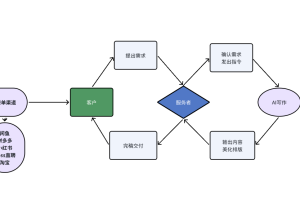 AI写作项目（包括PPT、简历制作）-文档