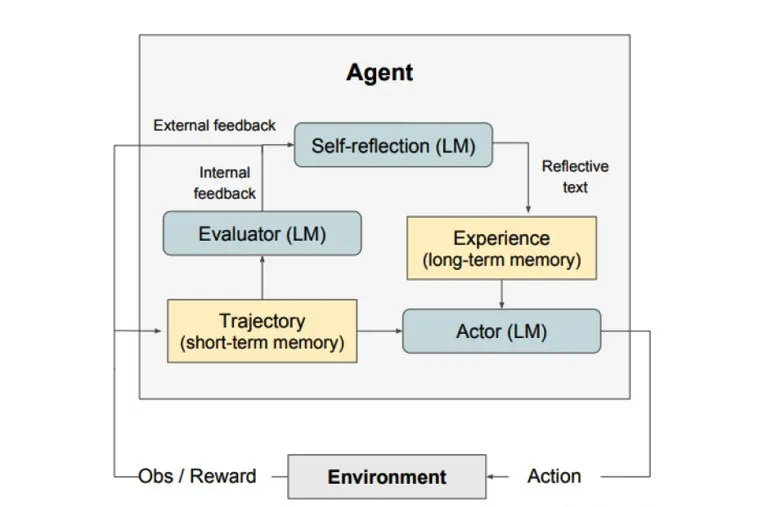 LATS，可能是目前最强的AI Agent设计框架