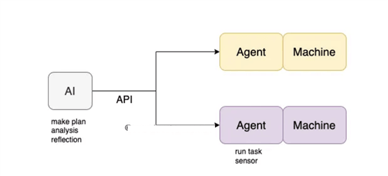 掌握制作AI Agent 的思路，成为智能体大神的第一步