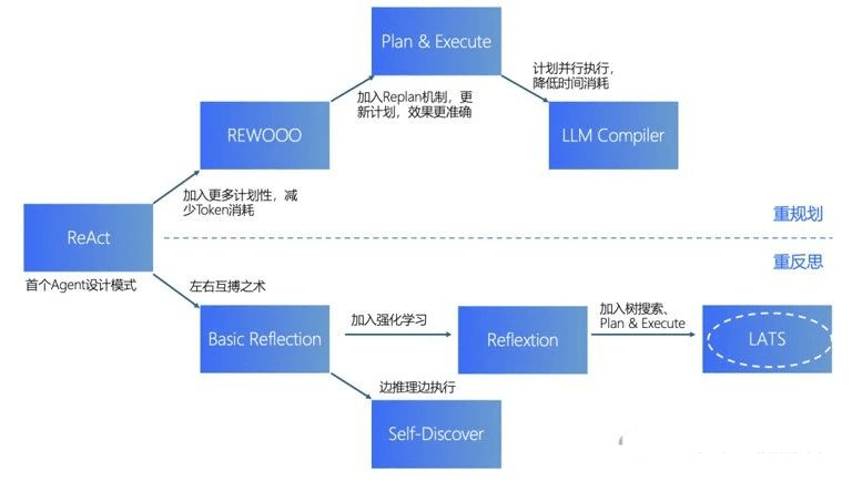 LATS，可能是目前最强的AI Agent设计框架