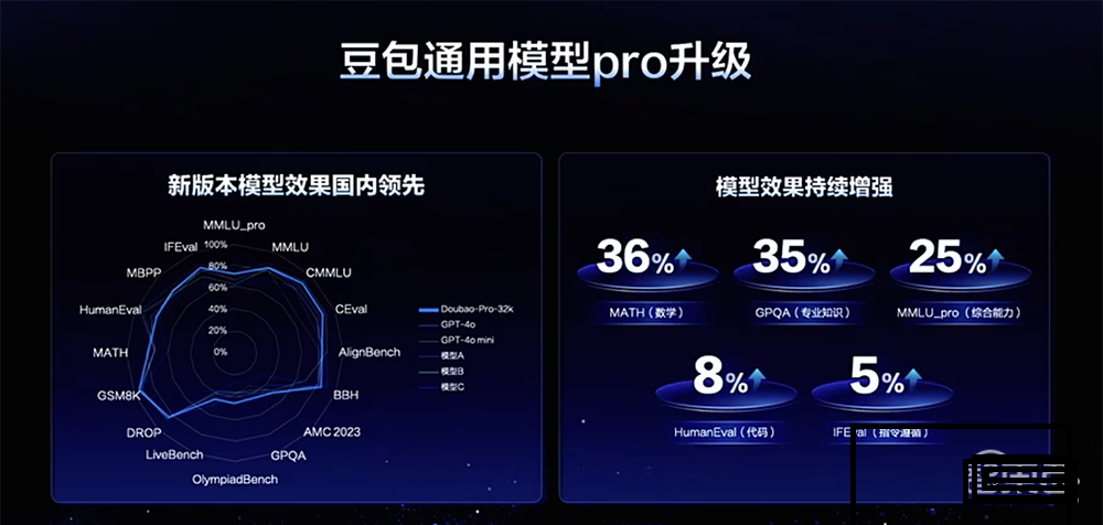 字节跳动豆包大模型家族的重磅更新，连添了视频、音乐、同声传译三大新成员