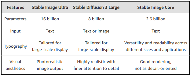 New Stability AI 最新的3个文生图模型