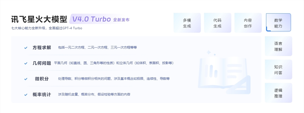 科大讯飞星火4.0 Turbo大模型发布 星火超拟人数字人同步推出