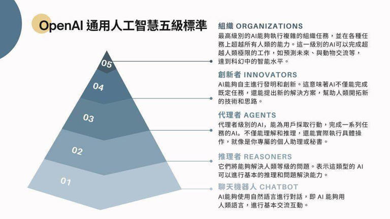 OpenAI推出Swarm框架：简化多AI智能体系统交互