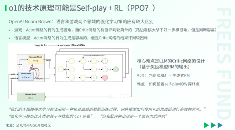 展望2025，AI行业有哪些创新机会