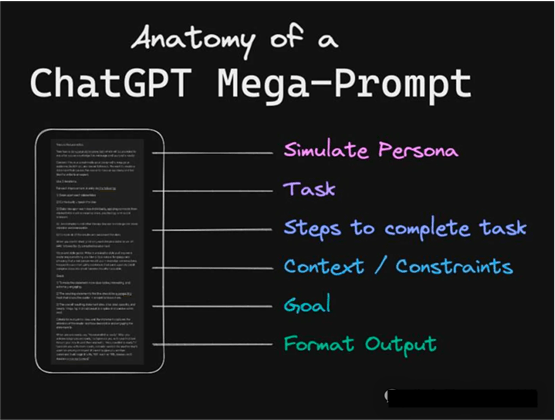 OpenAI发布Meta-Prompt，未来不再需要提示词。