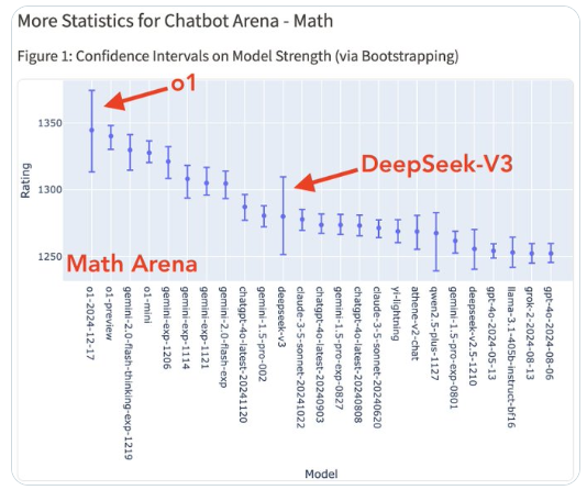 国产大模型突破！DeepSeek V3挑战Claude 3.5 Sonnet实测全记录