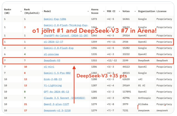 国产大模型突破！DeepSeek V3挑战Claude 3.5 Sonnet实测全记录