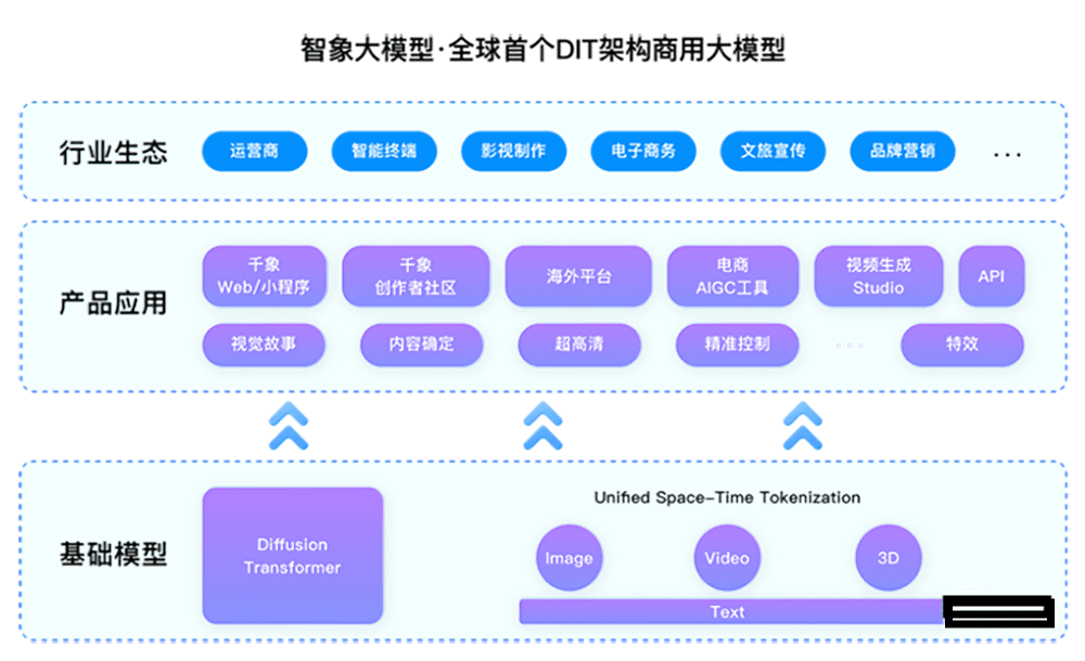 AI视频创企又拿新融资，数亿元！