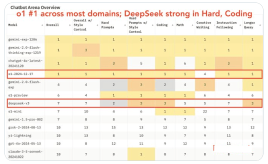 国产大模型突破！DeepSeek V3挑战Claude 3.5 Sonnet实测全记录