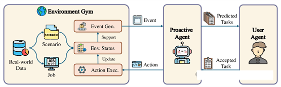 清华、面壁智能发布：主动式Agent 2.0