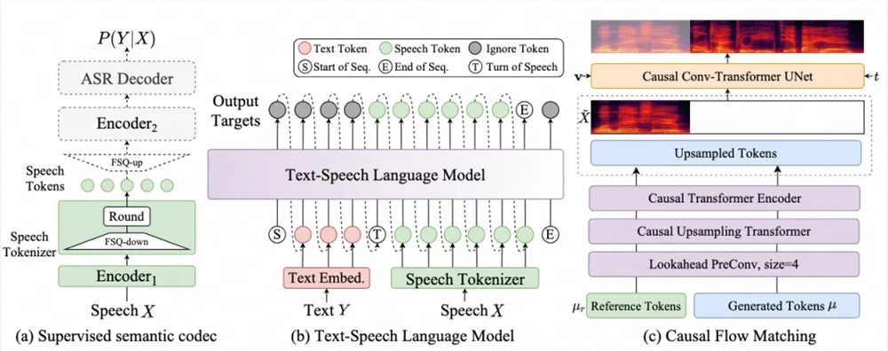 阿里通义实验室语音生成大模型CosyVoice升级2.0版本