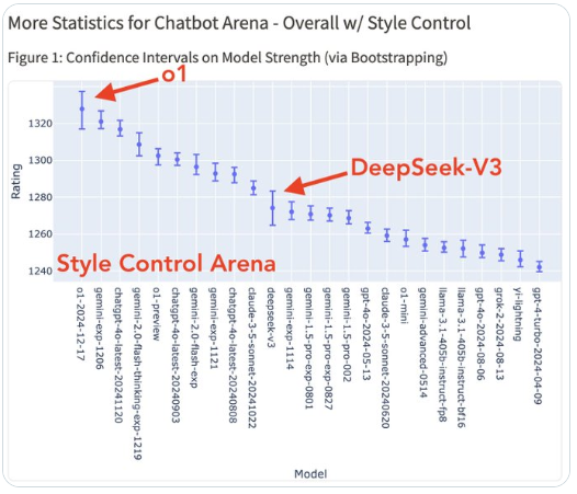 国产大模型突破！DeepSeek V3挑战Claude 3.5 Sonnet实测全记录