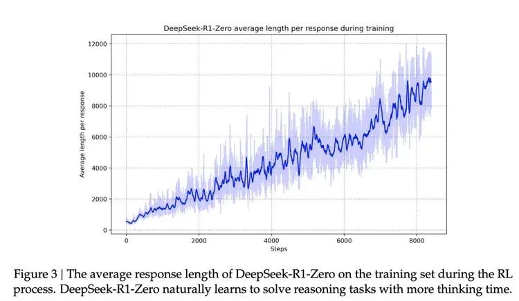 DeepSeek R1来了，追平o1！它现在不但比OpenAI开放，也比它有活力