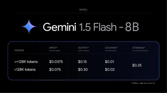 谷歌推出超低价AI模型：0.15美元可购百万tokens输出，商用市场或将迎来大变革？