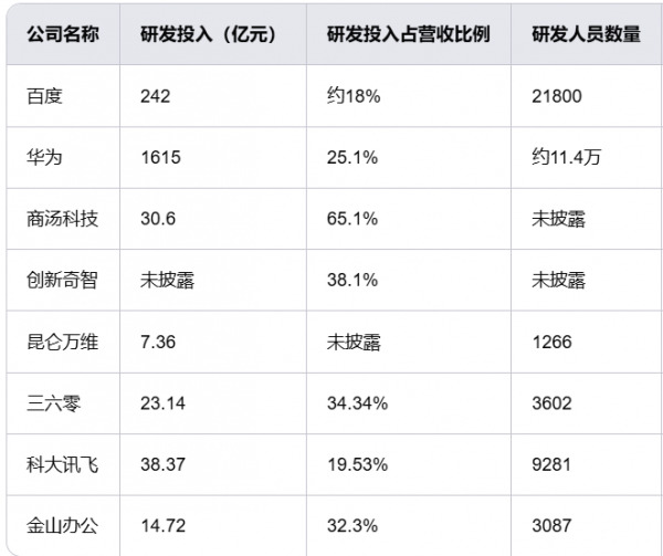 90%的AI公司，还在烧钱，盈利遥遥无期