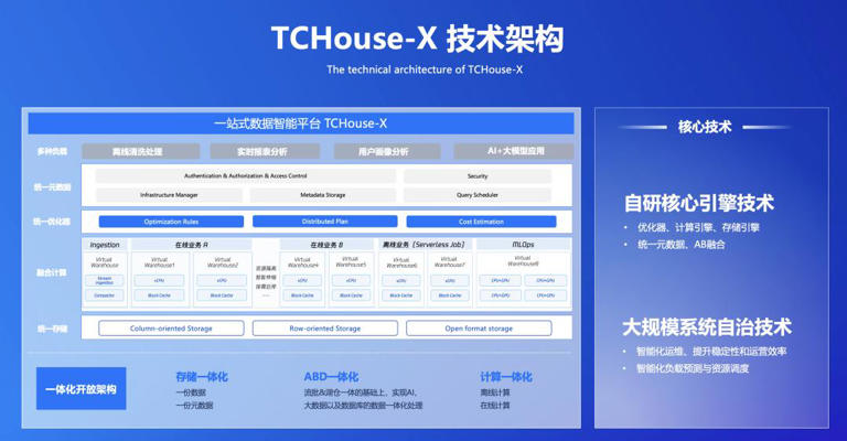 100亿美元史上最大融资背后，国内外巨头齐瞄准Data+AI