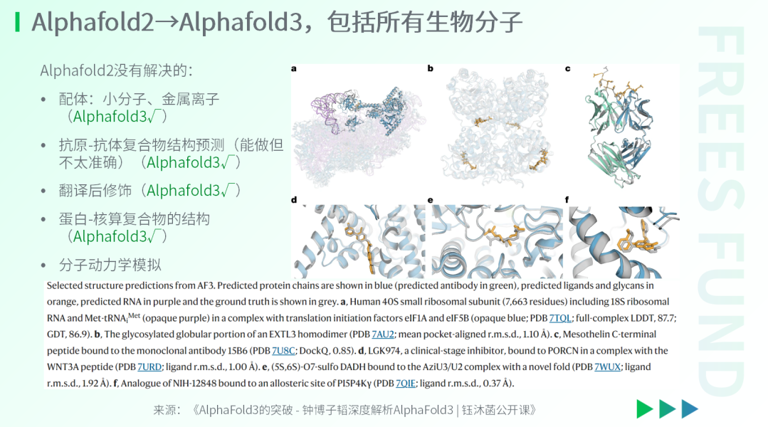 AI for Science：站在科研范式的转折点上