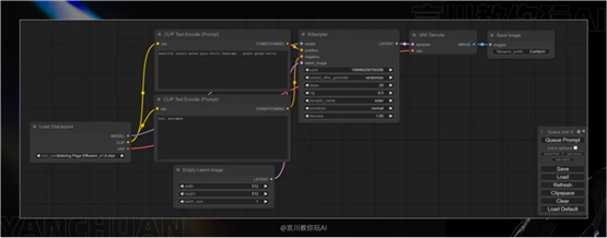 ComfyUI工作流零基础入门文档