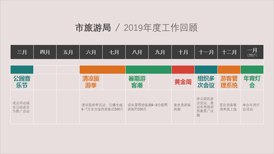 四个技巧，让你的工作总结PPT更专业，升职加薪不是梦！