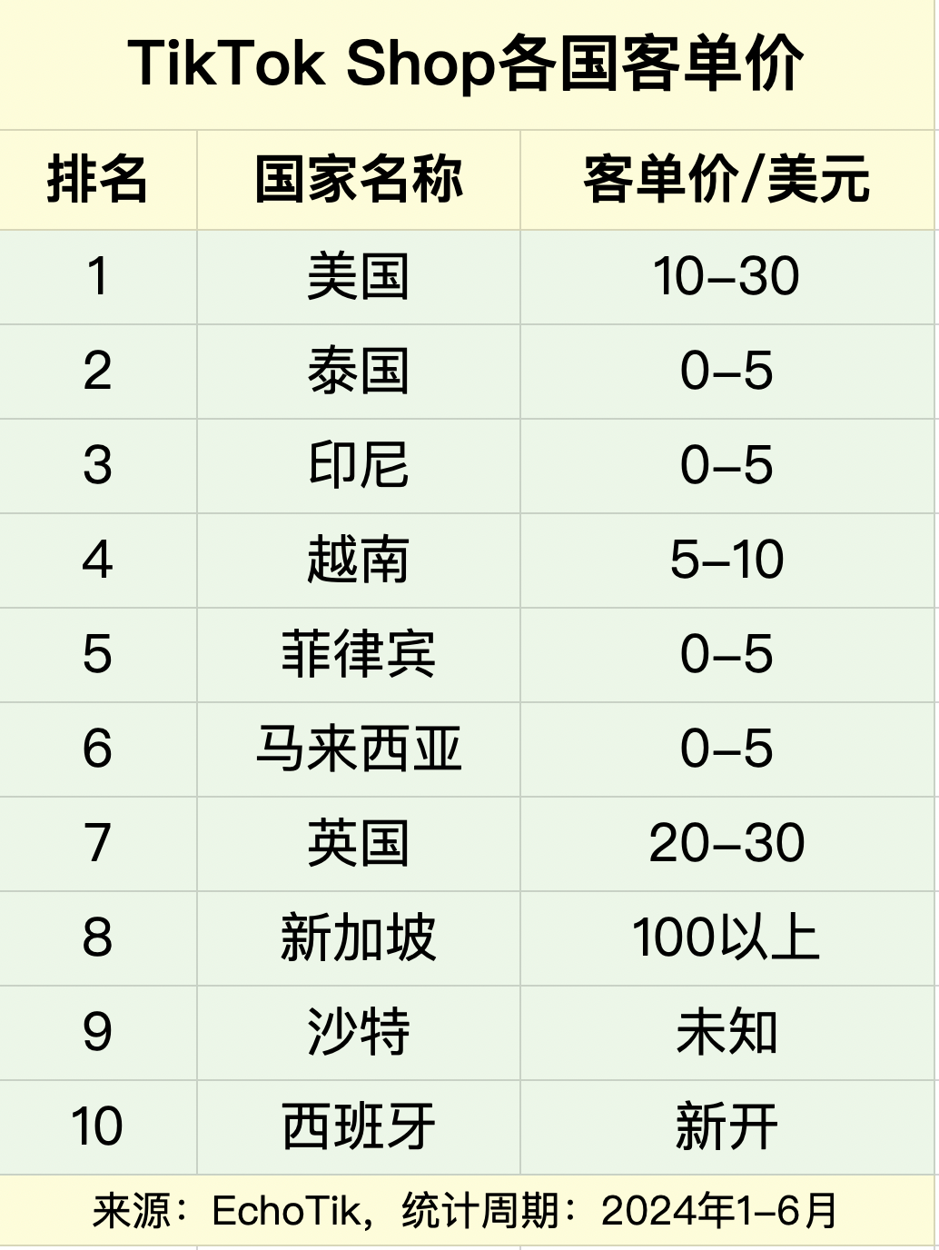 AIGC原创短视频在TikTok上带货赚美刀，日出百单！这个市场需求太大了！（保姆级实操帖）