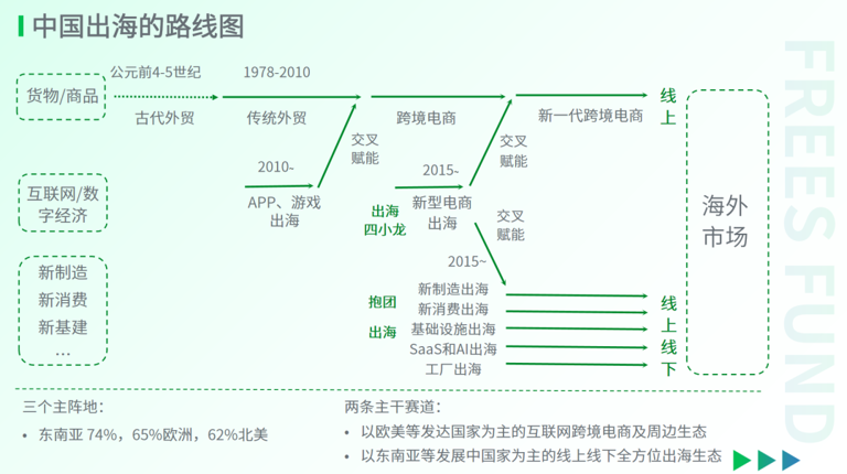 展望2025，AI行业有哪些创新机会？