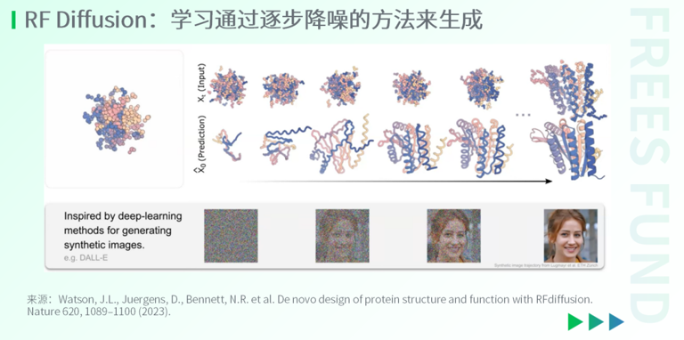 AI for Science：站在科研范式的转折点上