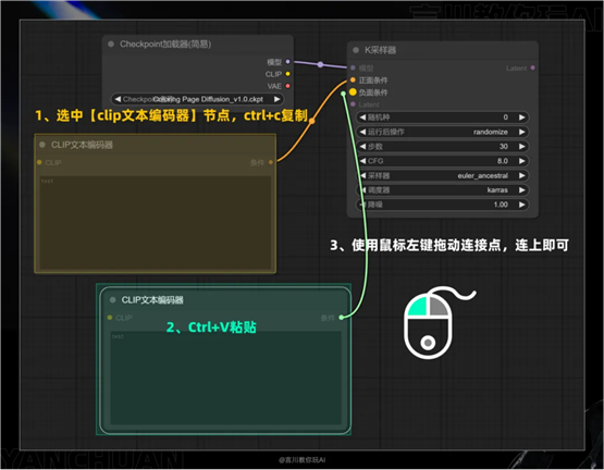 ComfyUI工作流零基础入门文档