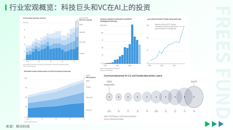 展望2025，AI行业有哪些创新机会？