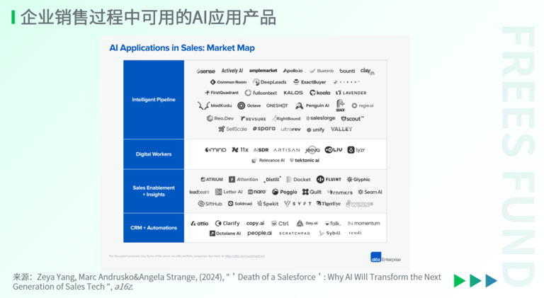 展望2025，AI行业有哪些创新机会？