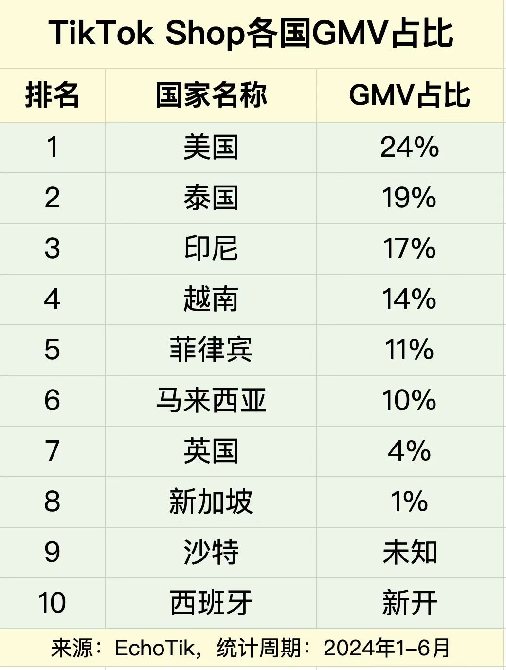 AIGC原创短视频在TikTok上带货赚美刀，日出百单！这个市场需求太大了！（保姆级实操帖）