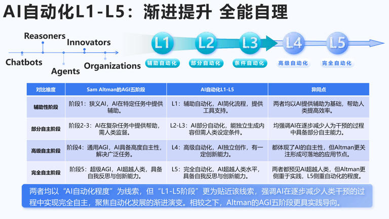 AIGC发展研究3.0发布版_14.jpg