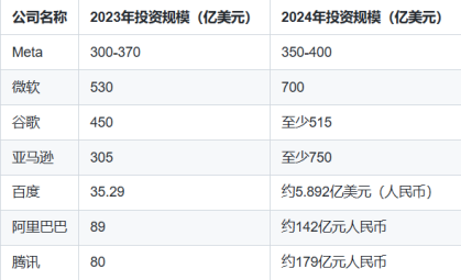 90%的AI公司，还在烧钱，盈利遥遥无期