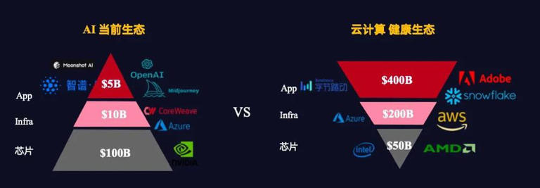 看看产业里 AI 应用的进展吧，它治愈了我的 AI 价值焦虑