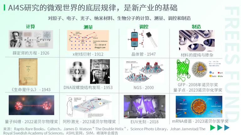 AI for Science：站在科研范式的转折点上