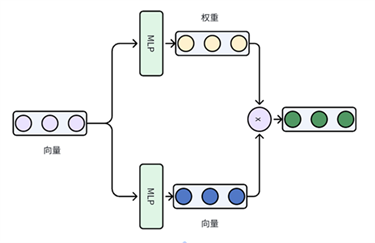 个人从零AI预训练1B LLM心路历程