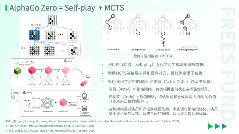 展望2025，AI行业有哪些创新机会？