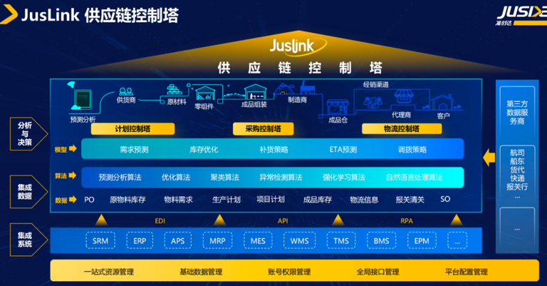 ​AI 赋能供应链，从价值创造到未来引领