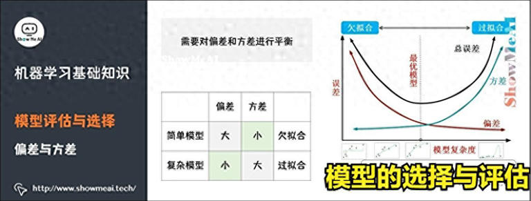 3分钟了解，机器学习模型的选择与评估