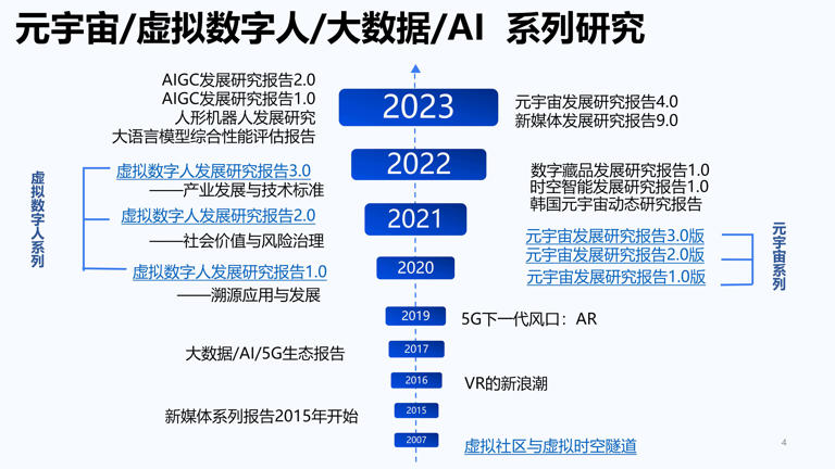 AIGC发展研究3.0发布版_3.jpg