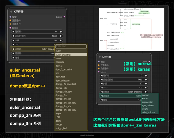 ComfyUI工作流零基础入门文档