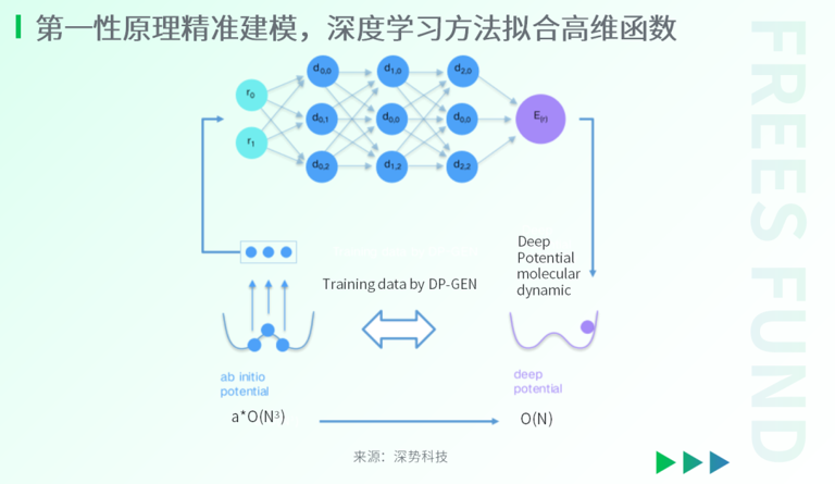 AI for Science：站在科研范式的转折点上