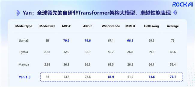 RockAI中国生成式AI大会揭秘：非Transformer架构大模型引领端侧智能革命