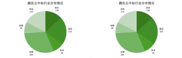 大模型To B战场：云大厂吃肉，AI创业公司如何分一杯羹？