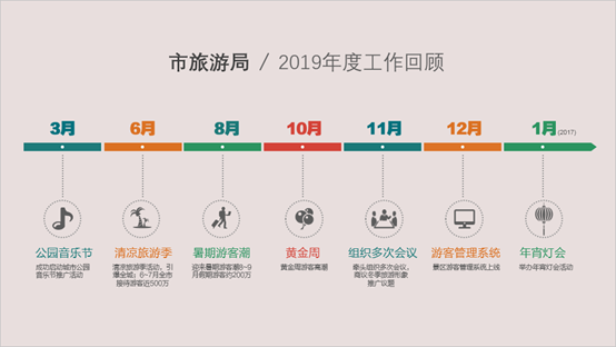 四个技巧，让你的工作总结PPT更专业，升职加薪不是梦！