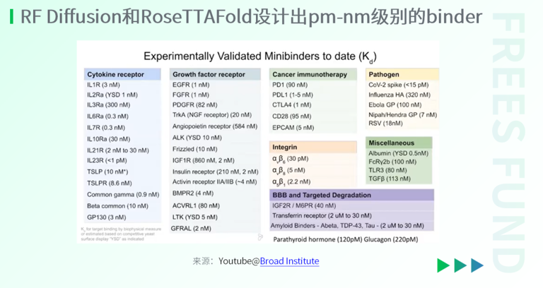 AI for Science：站在科研范式的转折点上