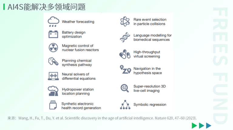 AI for Science：站在科研范式的转折点上