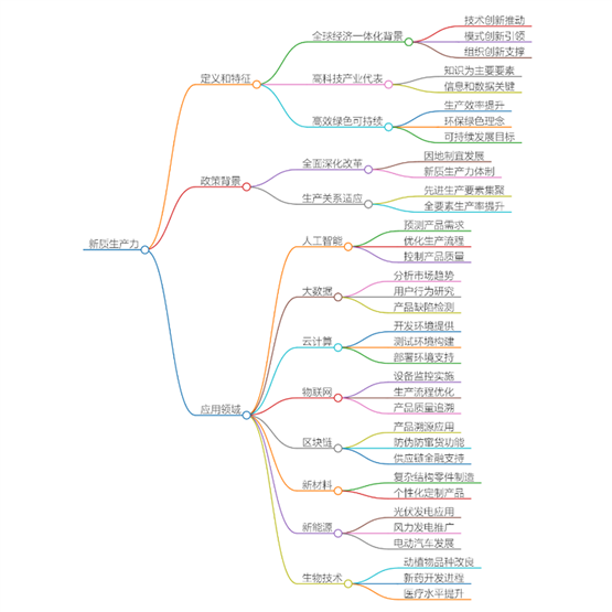 腾讯 IMA： AI 智能教学新助手