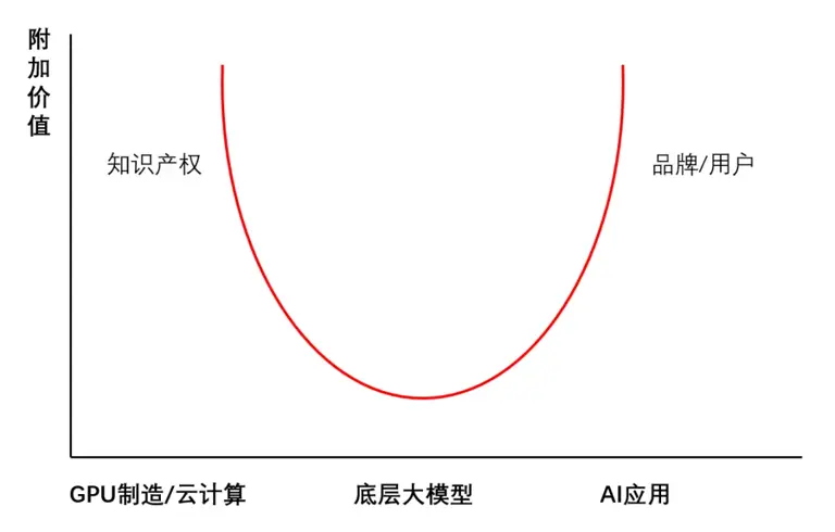 80%的AI公司，就要凉凉了