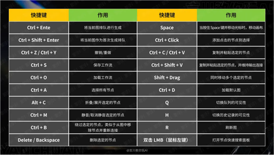 ComfyUI工作流零基础入门文档